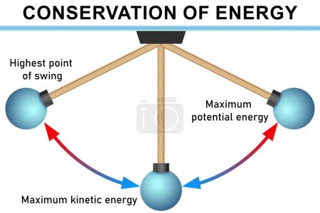 Conservation of energy with swing pendulums , 3d rendering