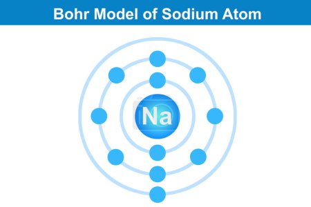 Téléchargez les photos : Modèle Bohr de l'atome de sodium, rendu 3d - en image libre de droit