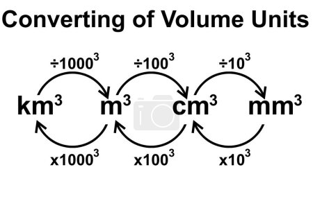 Photo for Converting of volume units, 3d rendering - Royalty Free Image