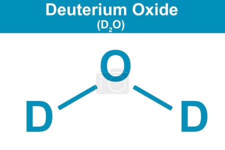 Téléchargez les photos : Illustration chimique de l'oxyde de deutérium en bleu, rendu 3d - en image libre de droit