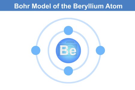 Téléchargez les photos : Modèle Bohr de l'atome de béryllium, rendu 3d - en image libre de droit