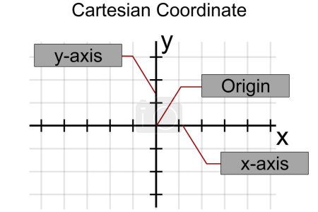 x and y axis Cartesian coordinate plane, 3d rendering