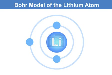 Téléchargez les photos : Modèle Bohr de l'atome de lithium, rendu 3d - en image libre de droit