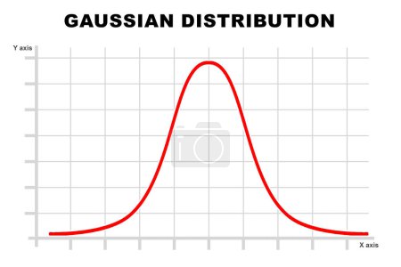 Distribución gaussiana curva roja aislada, renderizado 3d