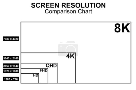 Téléchargez les photos : Tableau de comparaison pour les tailles de résolution d'affichage, rendu 3d - en image libre de droit