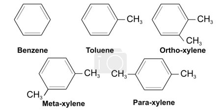 Foto de Ilustración química de reacciones del grupo metilo con benceno, representación 3d - Imagen libre de derechos