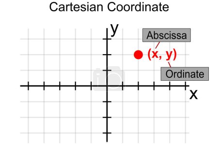 Foto de Abscisa y ordenada de un punto en sistema de coordenadas cartesianas, representación 3d - Imagen libre de derechos
