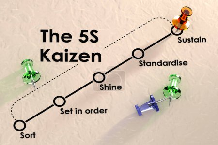 El diagrama de flujo de metodología 5S kaizen con thumbtack, renderizado 3d