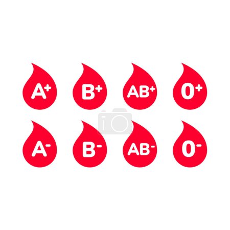 Illustration for Blood type with drop vector icon set. O negative, B positive, A and AB blood types icons. - Royalty Free Image