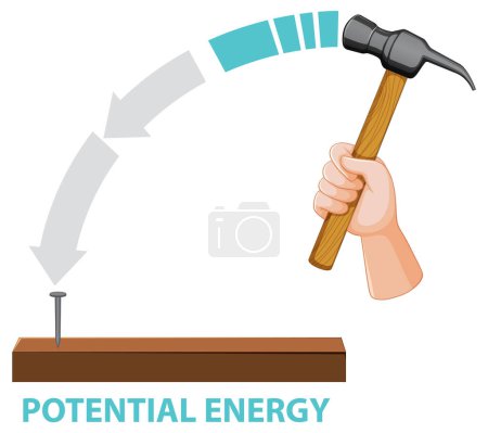 Illustration for Potential, kinetic and mechanical energy vector illustration - Royalty Free Image
