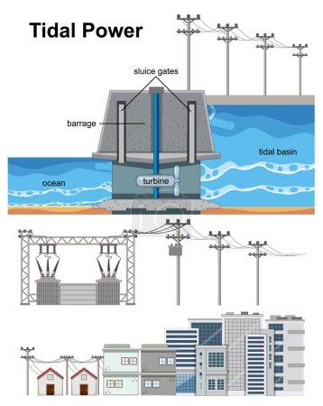 Téléchargez les illustrations : Renewable Energy Concept with Tidal Power Station illustration - en licence libre de droit