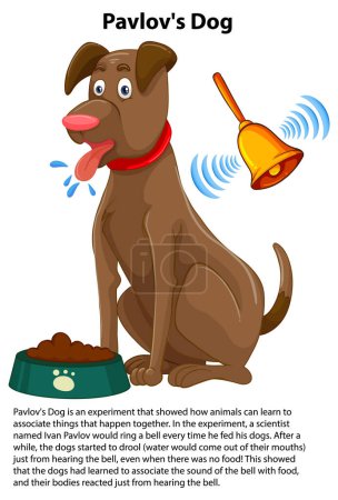 Illustration for Pavlov's Dog Experiment Vector illustration - Royalty Free Image