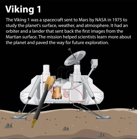 Ilustración de Viking 1 Lander nave espacial en Marte ilustración - Imagen libre de derechos