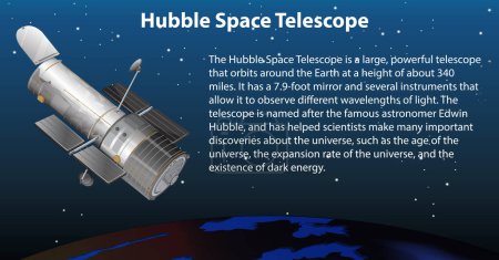 Téléchargez les illustrations : Le télescope spatial Hubble avec illustration d'explication - en licence libre de droit