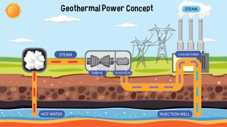Illustration for Geothermal Power Plant Design illustration - Royalty Free Image