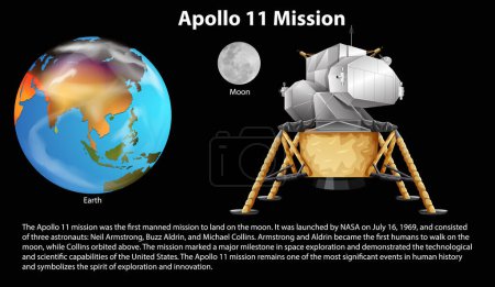 Téléchargez les illustrations : Apollo 11 Mission Illustration infographique - en licence libre de droit
