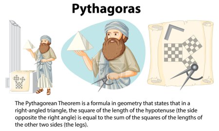 Ilustración de Biografía informativa de Pythagaras ilustración - Imagen libre de derechos