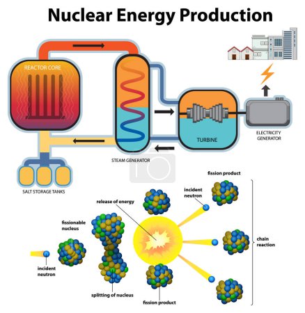 Illustration for Nuclear Power Plant and Energy Production illustration - Royalty Free Image