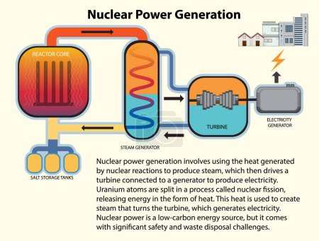 Illustration for Nuclear Power and Energy Generation illustration - Royalty Free Image