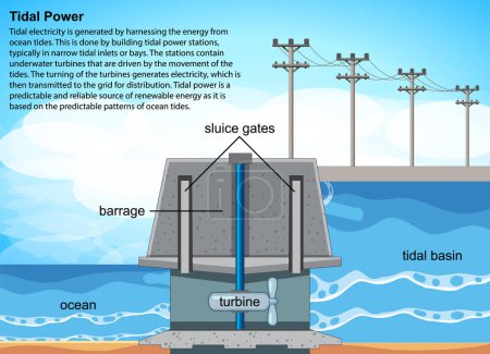Téléchargez les illustrations : Renewable Energy Concept with Tidal Power Station illustration - en licence libre de droit