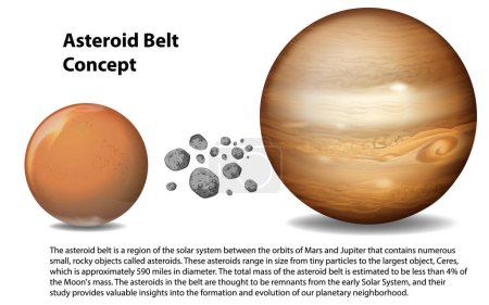 Ilustración de Cinturón de asteroides con ilustración infográfica de explicación - Imagen libre de derechos