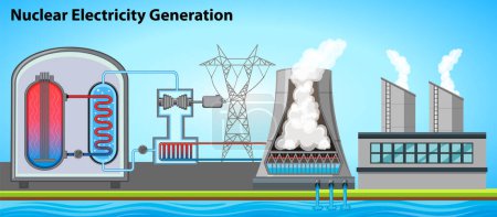 Ilustración de Ilustración vectorial de generación de electricidad nuclear - Imagen libre de derechos