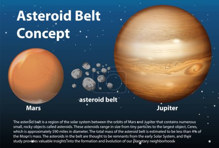 Ilustración de Cinturón de asteroides con ilustración infográfica de explicación - Imagen libre de derechos