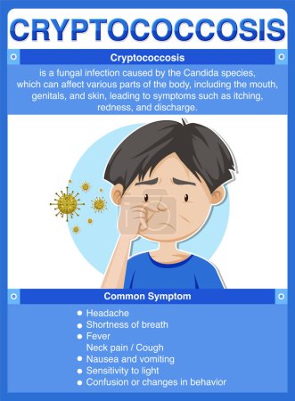 Illustration for Informative poster of Cryptococcosis illustration - Royalty Free Image
