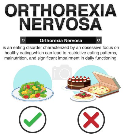 Ilustración de Digram mostrando Ortorexia Nervosa Síntomas ilustración - Imagen libre de derechos