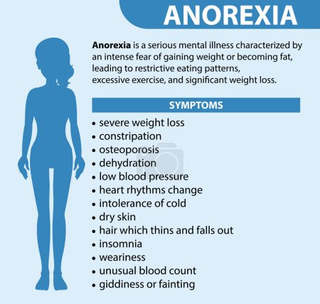 Illustration for Informative poster of Anorexia eating disorder illustration - Royalty Free Image