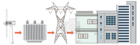 Ilustración de Ilustración del concepto de generación de energía de turbina eólica - Imagen libre de derechos