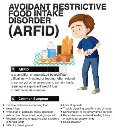 Avoidant Restrictive Food Intake Disorder (ARFID) illustration