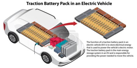 Téléchargez les illustrations : Batterie de traction dans une illustration de véhicule électrique - en licence libre de droit