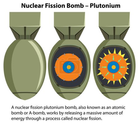 Téléchargez les illustrations : Bombe à fission nucléaire - Illustration de plutonium - en licence libre de droit