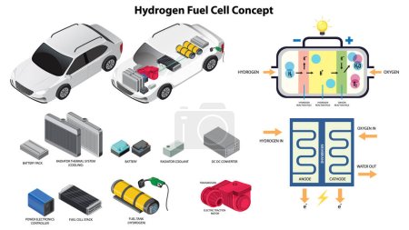 Illustration for Hydrogen Fuel Cell Technology Concept illustration - Royalty Free Image