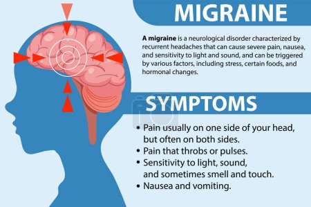 Téléchargez les illustrations : Affiche informative de l'illustration Migraine - en licence libre de droit