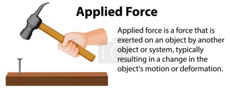Illustration for Explaining Applied Force with Vector Graphics illustration - Royalty Free Image
