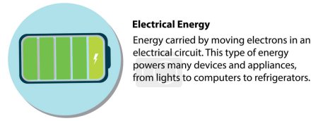 Ilustración de Energía Eléctrica con ilustración explicativa - Imagen libre de derechos