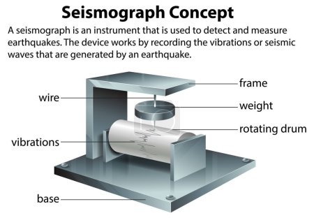 Téléchargez les illustrations : Sismographe Instrument de mesure des tremblements de terre illustration - en licence libre de droit