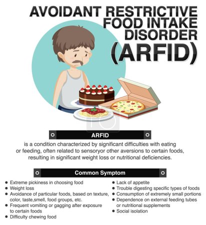 Ilustración de Ilustración del Trastorno Restrictivo de Ingesta Alimentaria Evitable (ARFID) - Imagen libre de derechos