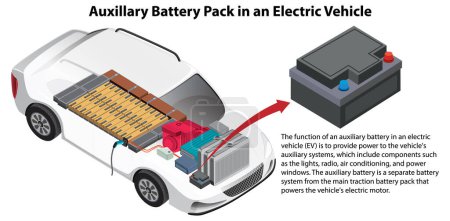 Auxiliary Battery Pack in an Electric Vehicle illustration