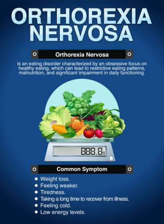 Illustration for Informative poster of Orthorexia Nervosa illustration - Royalty Free Image