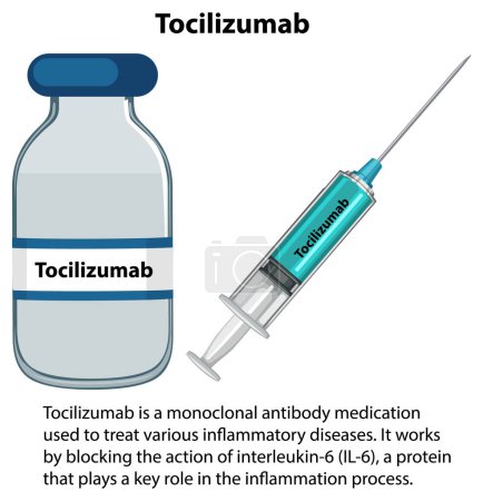 Téléchargez les illustrations : Anticorps monoclonaux de tocilizumab avec illustration explicative - en licence libre de droit