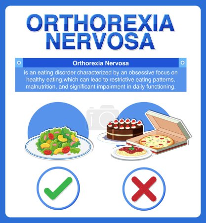 Ilustración de Cartel informativo de Orthorexia Nervosa ilustración - Imagen libre de derechos