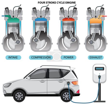 Téléchargez les illustrations : Four stroke cycle engine with electric car illustration - en licence libre de droit