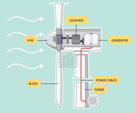 Illustration for Wind Turbine Power Generation Concept illustration - Royalty Free Image