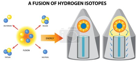 Nuclear Fusion of Hydrogen Bomb illustration
