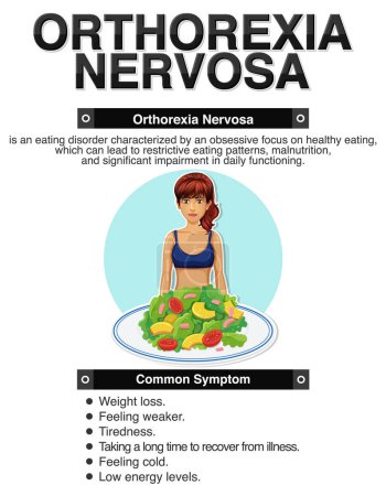 Illustration for Digram showing Orthorexia Nervosa Symptoms illustration - Royalty Free Image