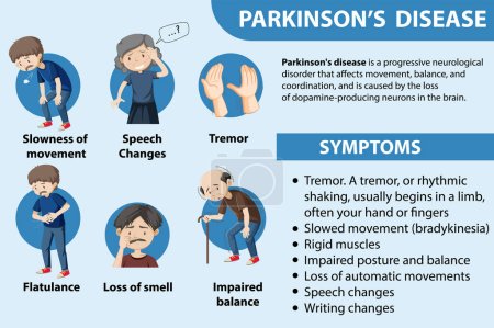 Illustration for Informative poster of Parkinson disease illustration - Royalty Free Image