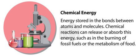 Téléchargez les illustrations : Énergie chimique avec illustration explicative - en licence libre de droit